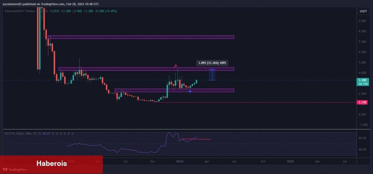 Analistler Maksatları Gösterdi: Bu 3 Altcoin Daha Fazla Koşabilir! - Haberois Analistler Maksatları Gösterdi: Bu 3 Altcoin Daha Fazla Koşabilir!