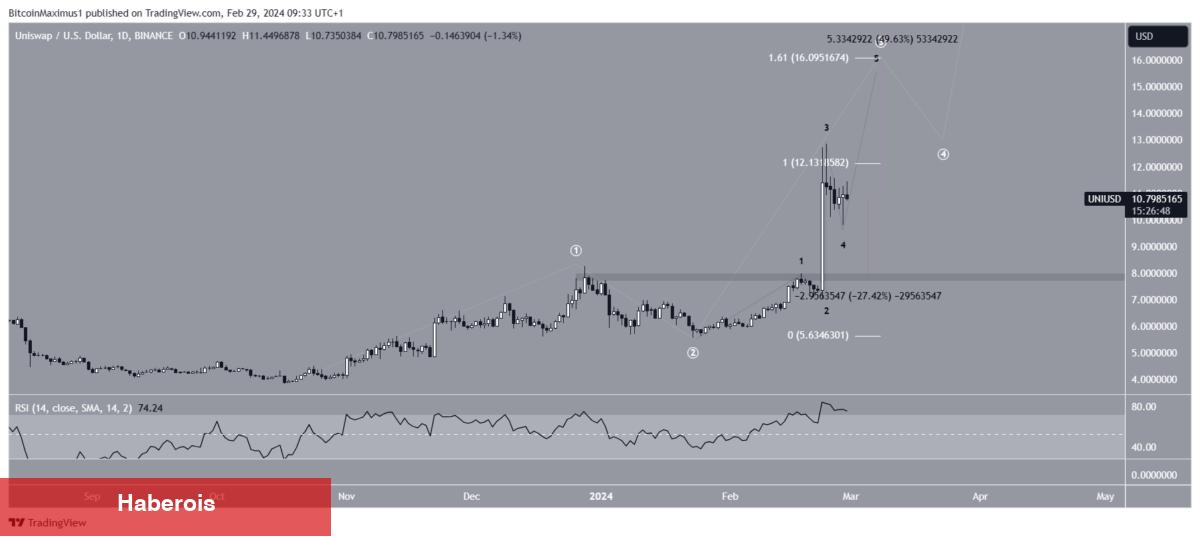 Analistler Maksatları Gösterdi: Bu 3 Altcoin Daha Fazla Koşabilir! - Haberois Analistler Maksatları Gösterdi: Bu 3 Altcoin Daha Fazla Koşabilir!