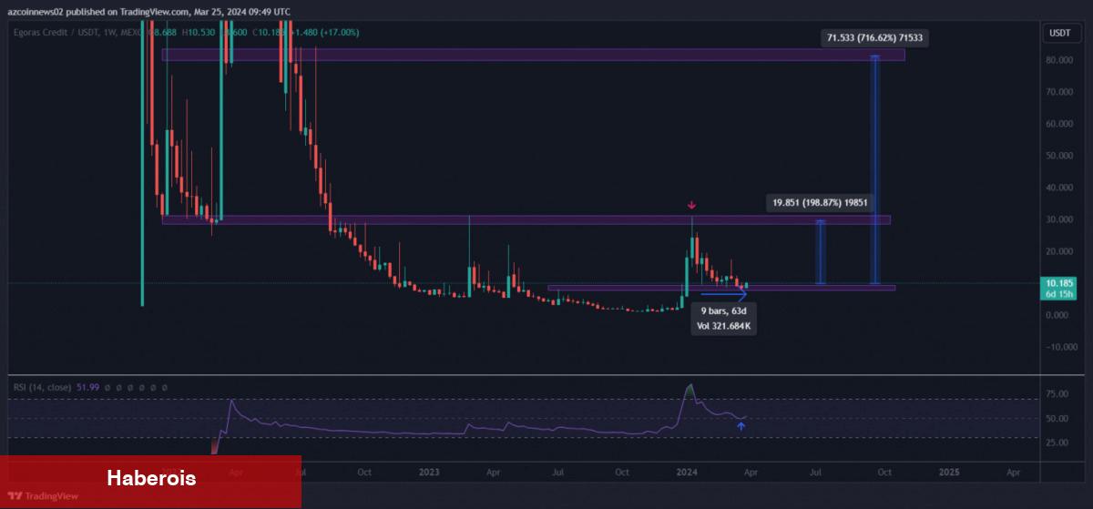 Analistler Maksatları İşaretledi: Bu 3 Altcoin Güçlü Yükseliş İçin Hazır! - Haberois Analistler Maksatları İşaretledi: Bu 3 Altcoin Güçlü Yükseliş İçin Hazır!
