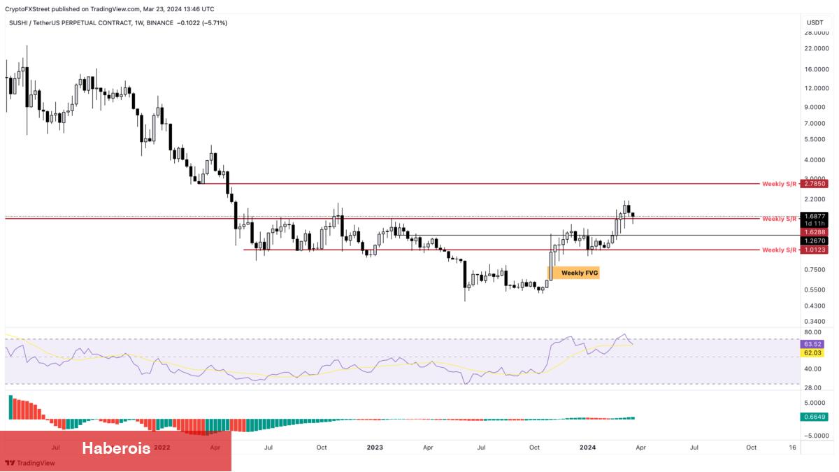 Analistler Maksatları İşaretledi: Bu 3 Altcoin Güçlü Yükseliş İçin Hazır! - Haberois Analistler Maksatları İşaretledi: Bu 3 Altcoin Güçlü Yükseliş İçin Hazır!
