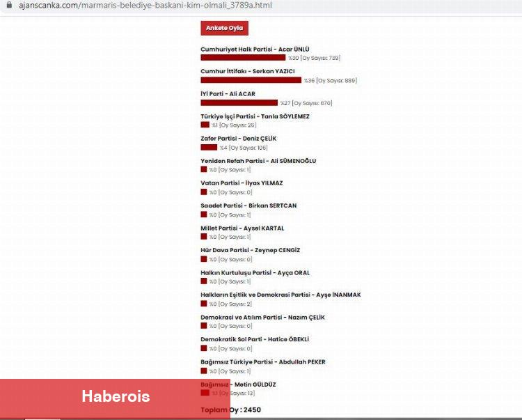 Anketlerde Serkan Yazıcı öne çıkıyor
