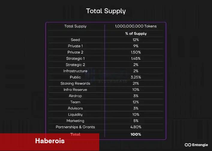 APT Coin ve Bu 4 Kripto Projesinden Sıcak Haberler Var!
