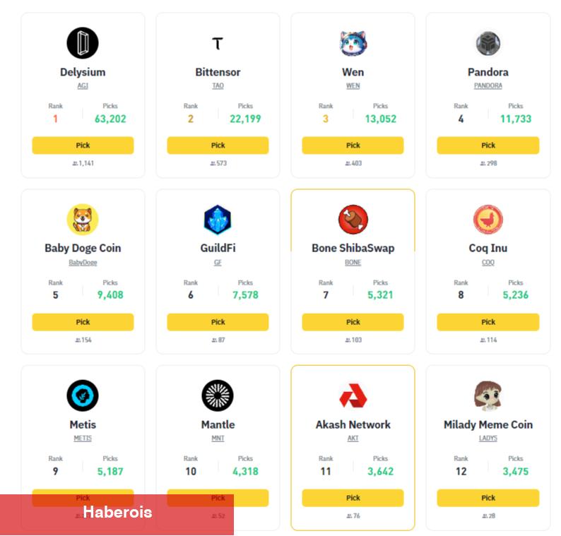 Binance, Futures NEXT’i Başlattı: Listede Bu 30 Altcoin Var!
