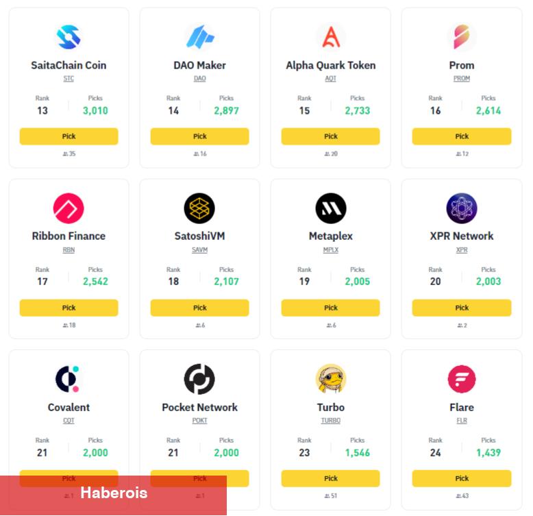 Binance, Futures NEXT’i Başlattı: Listede Bu 30 Altcoin Var!