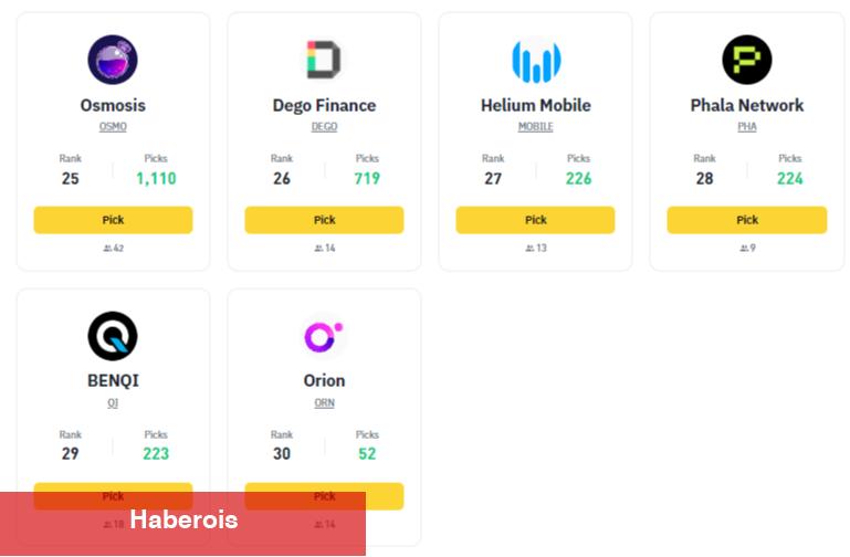 Binance, Futures NEXT’i Başlattı: Listede Bu 30 Altcoin Var!