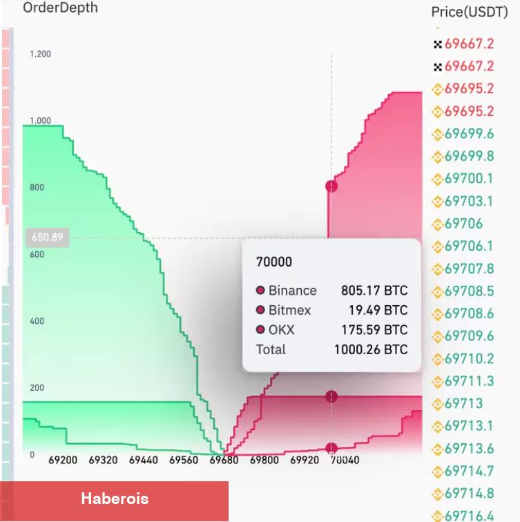 Bitcoin Yeni ATH Yaptı, O Borsa Kesinti Yaşadı: İşte Olanlar! - Haberois Bitcoin Yeni ATH Yaptı, O Borsa Kesinti Yaşadı: İşte Olanlar!
