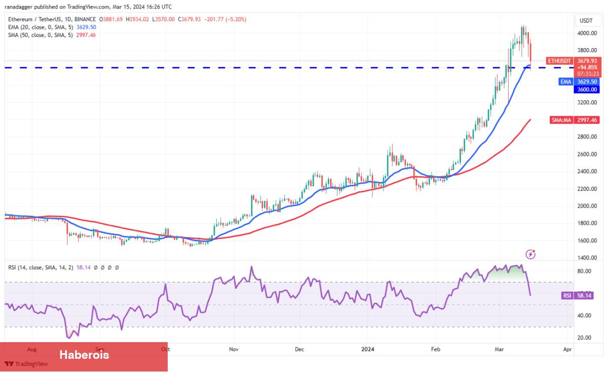 BNB, SHIB, ADA, XRP Coin ve Bu 6 Coin İçin Al-Sat Seviyeleri!