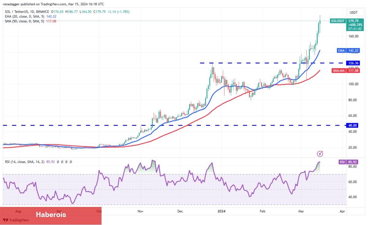 BNB, SHIB, ADA, XRP Coin ve Bu 6 Coin İçin Al-Sat Seviyeleri!