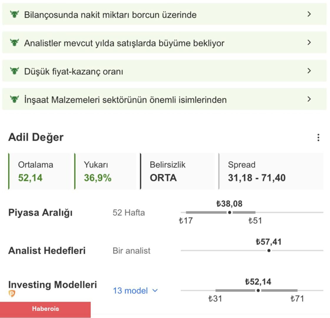 Borsa İstanbul haftanın son işlem gününe yükselişle başladı