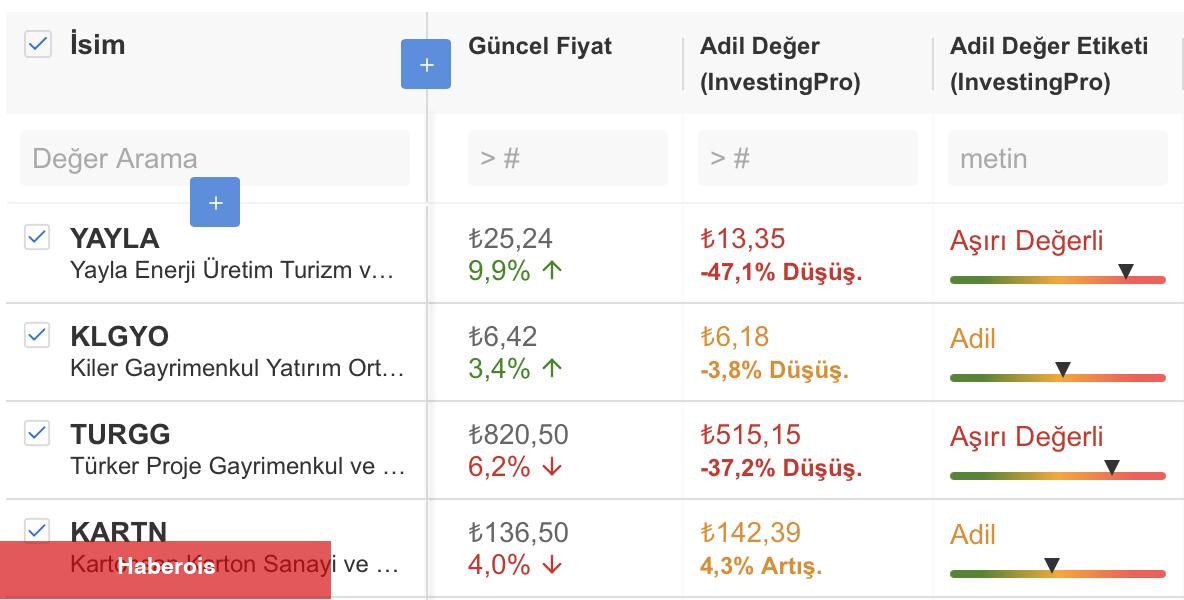 Borsa İstanbul’da 4 hisse güne tedbirle başlayacak