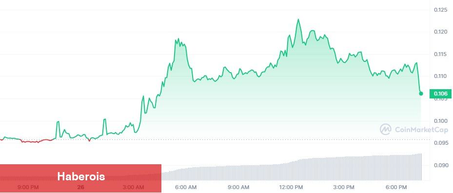 Bu Altcoin Amazon İle Dev İştirake İmza Attı: Fiyat Fırladı!