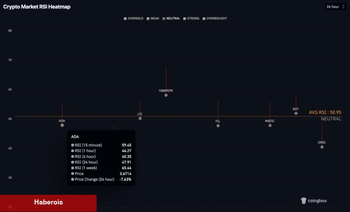Bu Hafta 2 Güçlü Altcoin İçin Alım Sinyali Var!