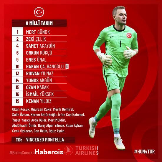 CANLI | Macaristan - Türkiye