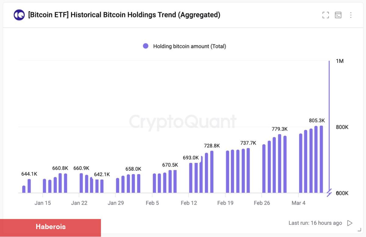 CryptoQuant CEO’sundan Bitcoin Açıklaması: Likidite Krizi Geliyor!