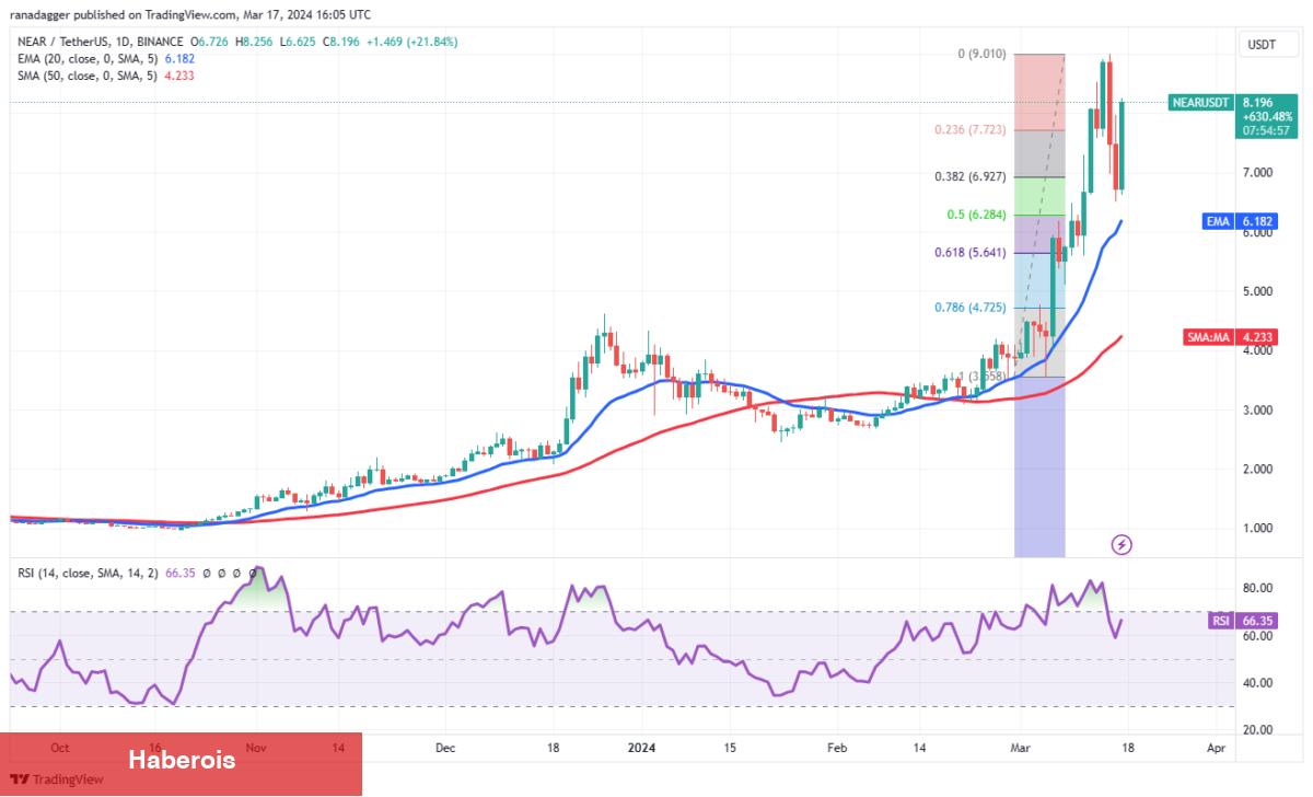 Deneyimli Analist: Bu 4 Altcoin Daha Fazla Yükselişe Hazırlanıyor! - Haberois Deneyimli Analist: Bu 4 Altcoin Daha Fazla Yükselişe Hazırlanıyor!