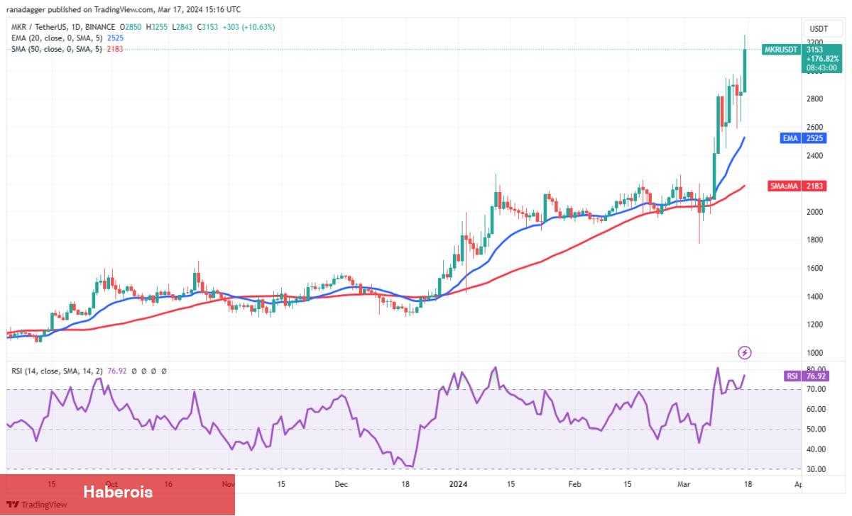 Deneyimli Analist: Bu 4 Altcoin Daha Fazla Yükselişe Hazırlanıyor! - Haberois Deneyimli Analist: Bu 4 Altcoin Daha Fazla Yükselişe Hazırlanıyor!