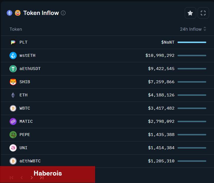 Dikkat: Akıllı Para, PEPE Coin, SHIB ve O 8’ine Giriyor! - Haberois Dikkat: Akıllı Para, PEPE Coin, SHIB ve O 8’ine Giriyor!