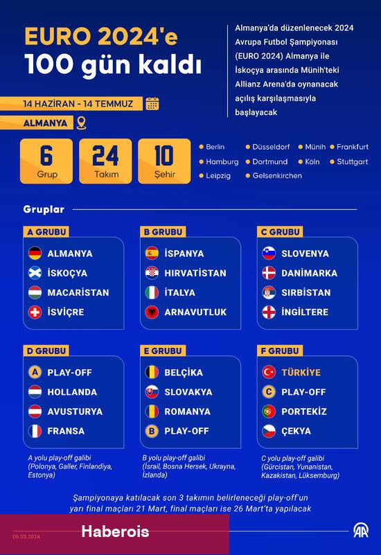 EURO 2024'e 100 gün kaldı