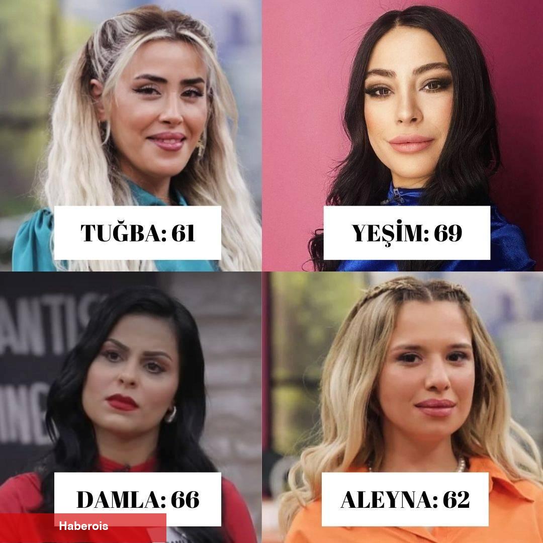Gelinim Mutfakta günün birincisi aşikâr oldu mu? 25 Mart Gelinim Mutfakta puan durumu