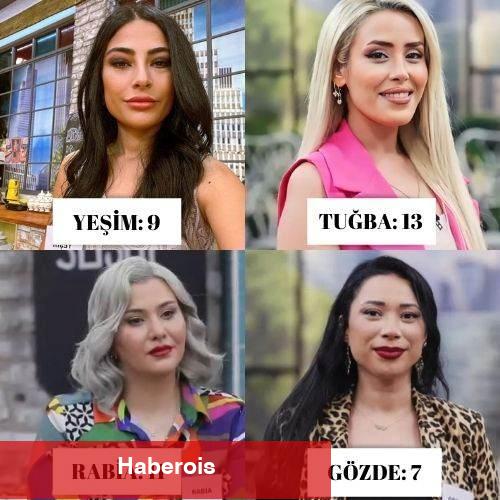 Gelinim Mutfakta günün birincisi aşikâr oldu mu? 5 Mart Gelinim Mutfakta puan durumu