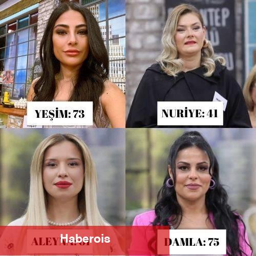 Gelinim Mutfakta haftanın birincisi muhakkak oldu mu? 29 Mart Gelinim Mutfakta puan durumu