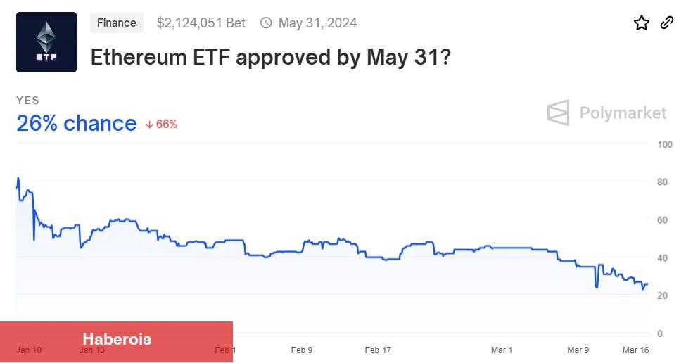 Hala Umut Var: Grayscale’dan Ethereum ETF İçin Yeni Hamle! - Haberois Hala Umut Var: Grayscale’dan Ethereum ETF İçin Yeni Hamle!