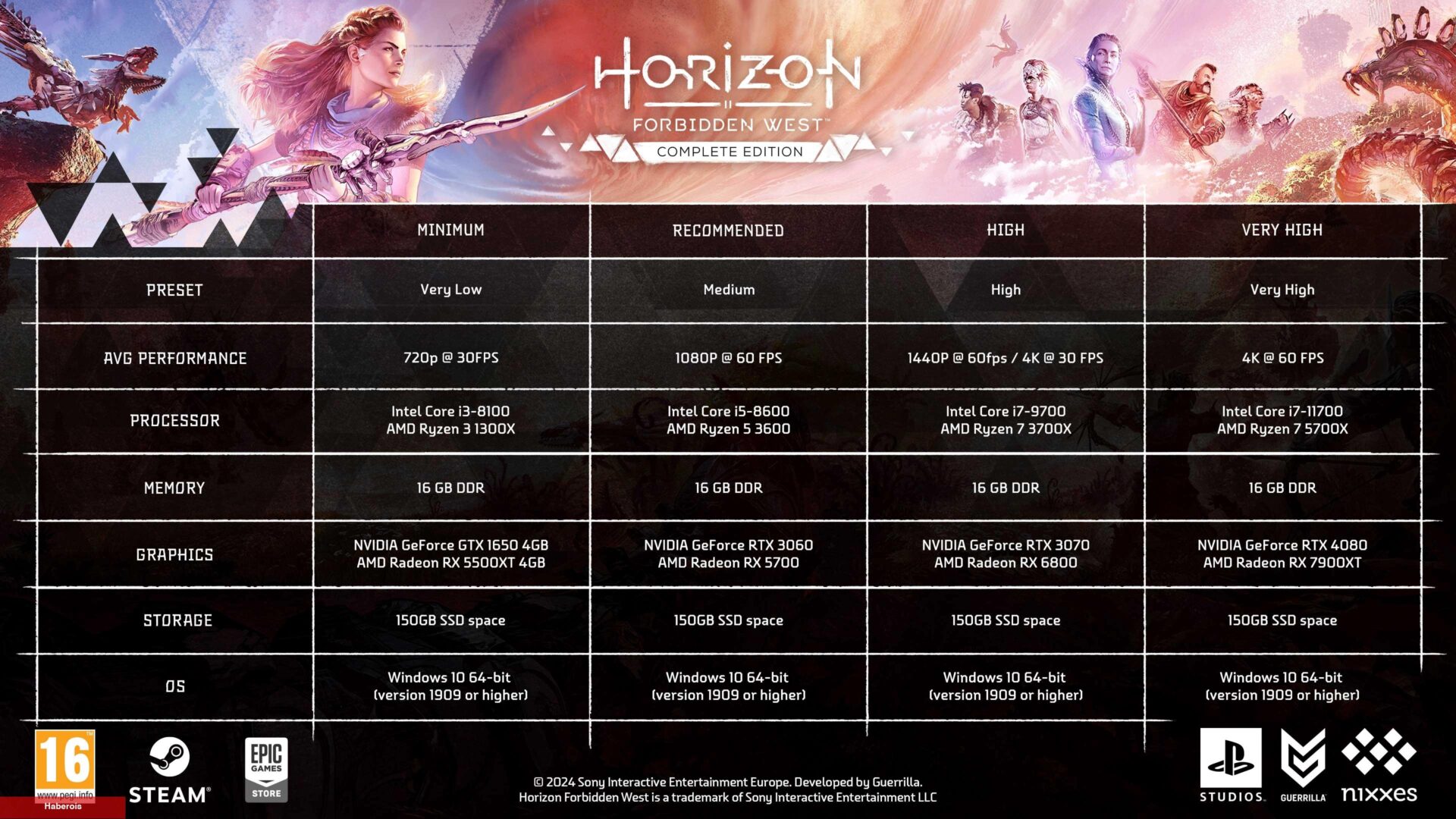 Horizon Forbidden West'in PC Özellikleri Ortaya Çıktı - Haberois Horizon Forbidden West'in PC Özellikleri Ortaya Çıktı