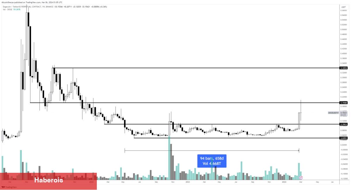 İki Analist Bu 2 Altcoin İçin Amaçları Gösterdi: Yükseliş Geliyor!