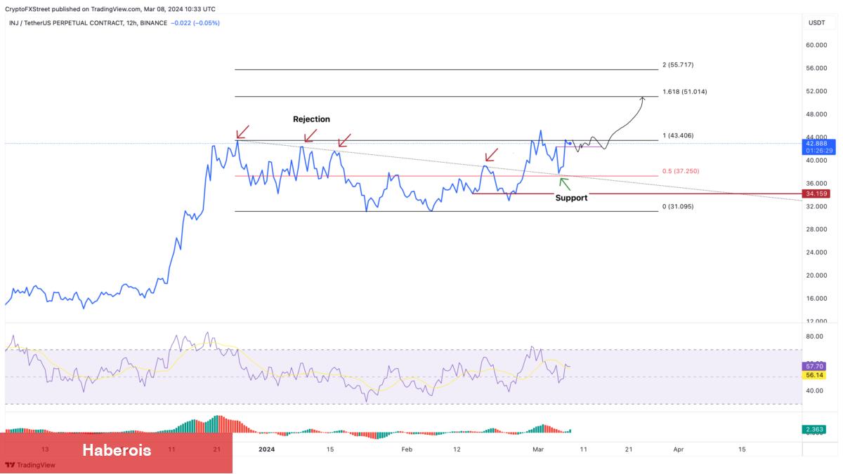 İki Analist Bu 2 Altcoin İçin Maksatları Gösterdi: Koşu Bekleniyor! - Haberois İki Analist Bu 2 Altcoin İçin Maksatları Gösterdi: Koşu Bekleniyor!