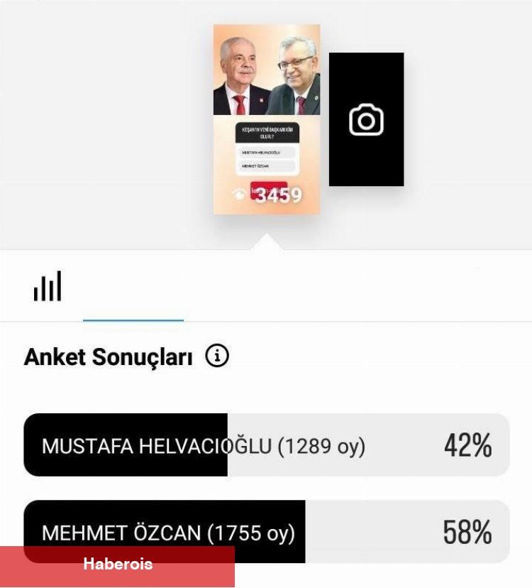 Keşan Online’nin belediye başkan adayı anketi sonuçlandı