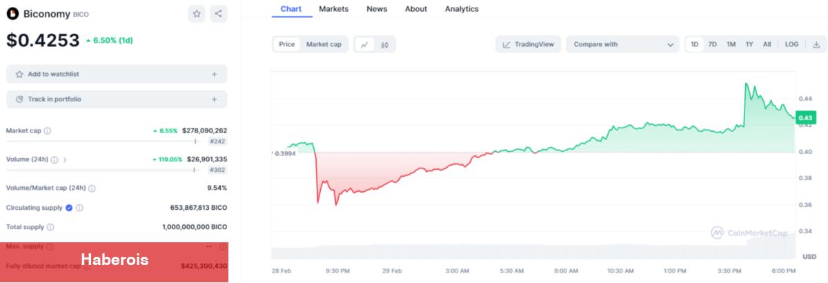 Mercedes, Bu Altcoin ile Stratejik İştirak Kurdu: Fiyat Sıçradı! - Haberois Mercedes, Bu Altcoin ile Stratejik İştirak Kurdu: Fiyat Sıçradı!