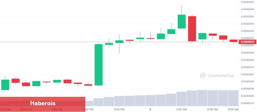 Metaverse Hayali Yarıda Kaldı: O Metaverse Coin Takımı Projeyi Terk Etti! - Haberois Metaverse Hayali Yarıda Kaldı: O Metaverse Coin Takımı Projeyi Terk Etti!
