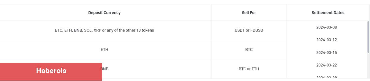 PEPE Coin ve 14 Kripto İçin Binance’ten Duyuru Geldi!