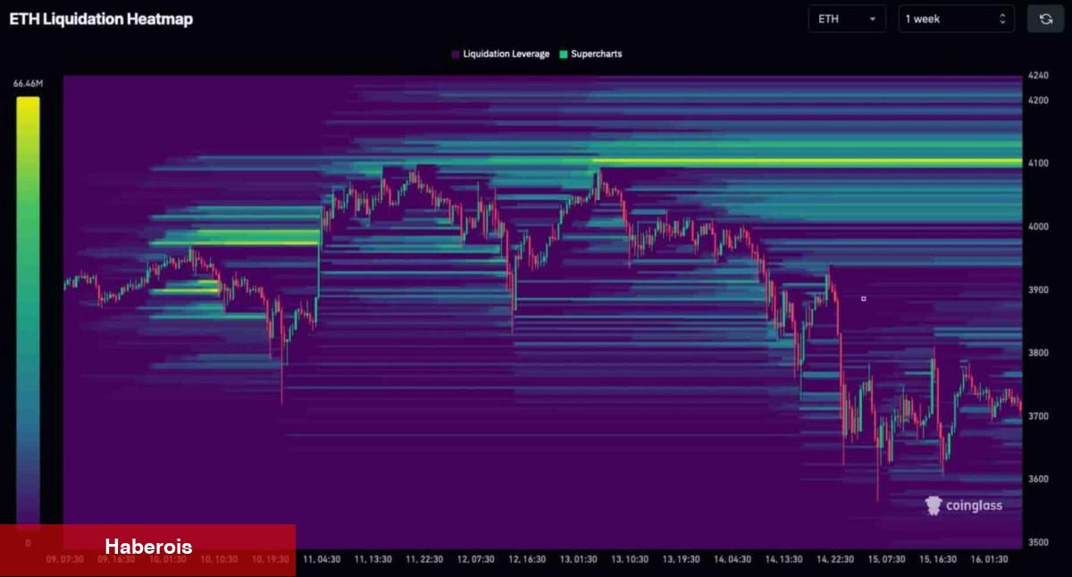 Short Squeeze Fırsatları: Bu 2 Kripto Para Patlayabilir!