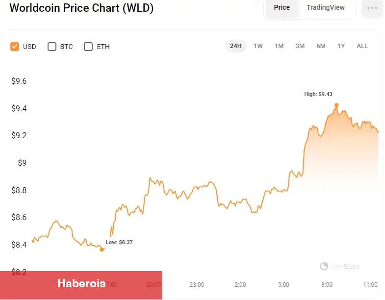 Tartışmalı O Altcoin Yeni Özelliğini Duyurdu: Fiyat Sıçradı!
