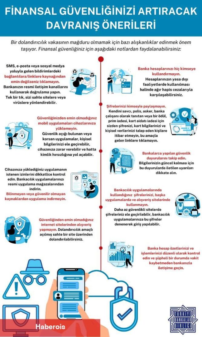 TBB'den tüketicilere finansal güvenliği artıracak teklifler - Haberois TBB'den tüketicilere finansal güvenliği artıracak teklifler