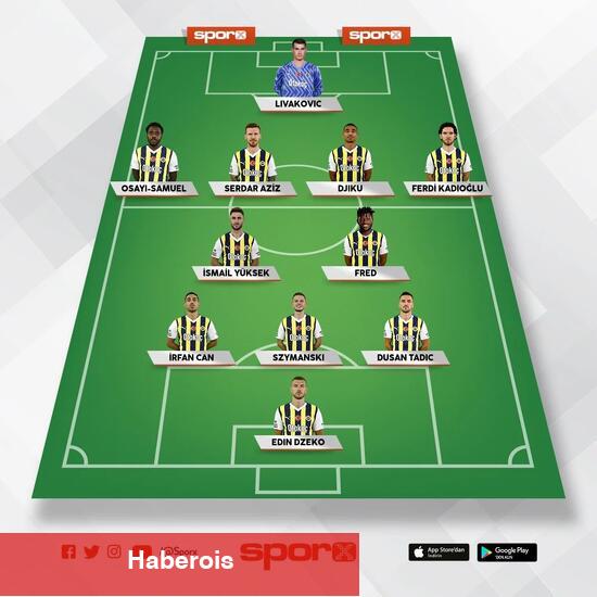 Trabzonspor - Fenerbahçe: Birinci 11'ler