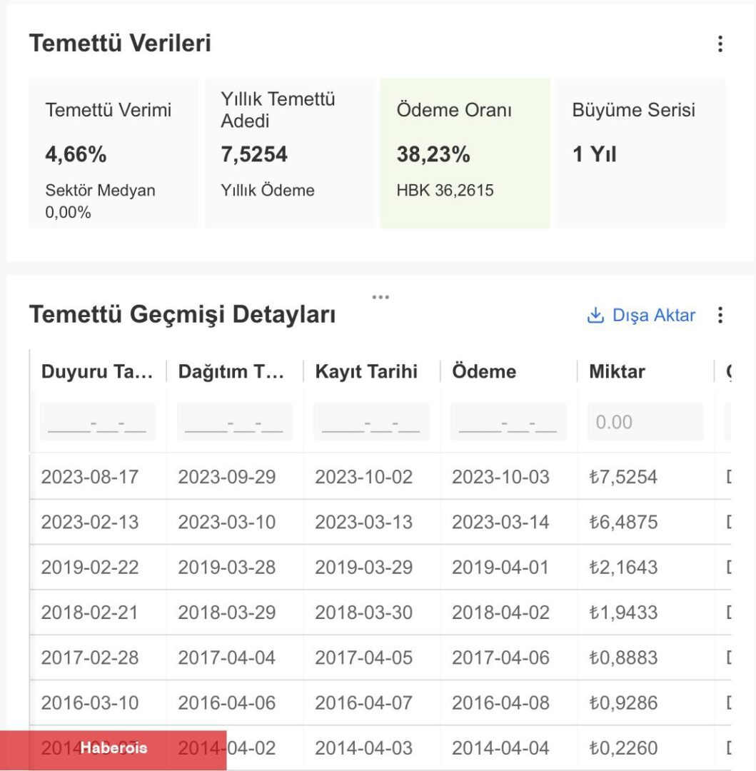 Tüpraş temettü kararı aldı