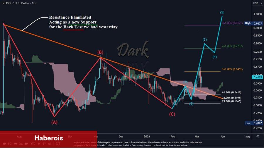 Uzman Görüşü: Bu 3 Altcoin Mart’ta 1 Doları Geçebilir!