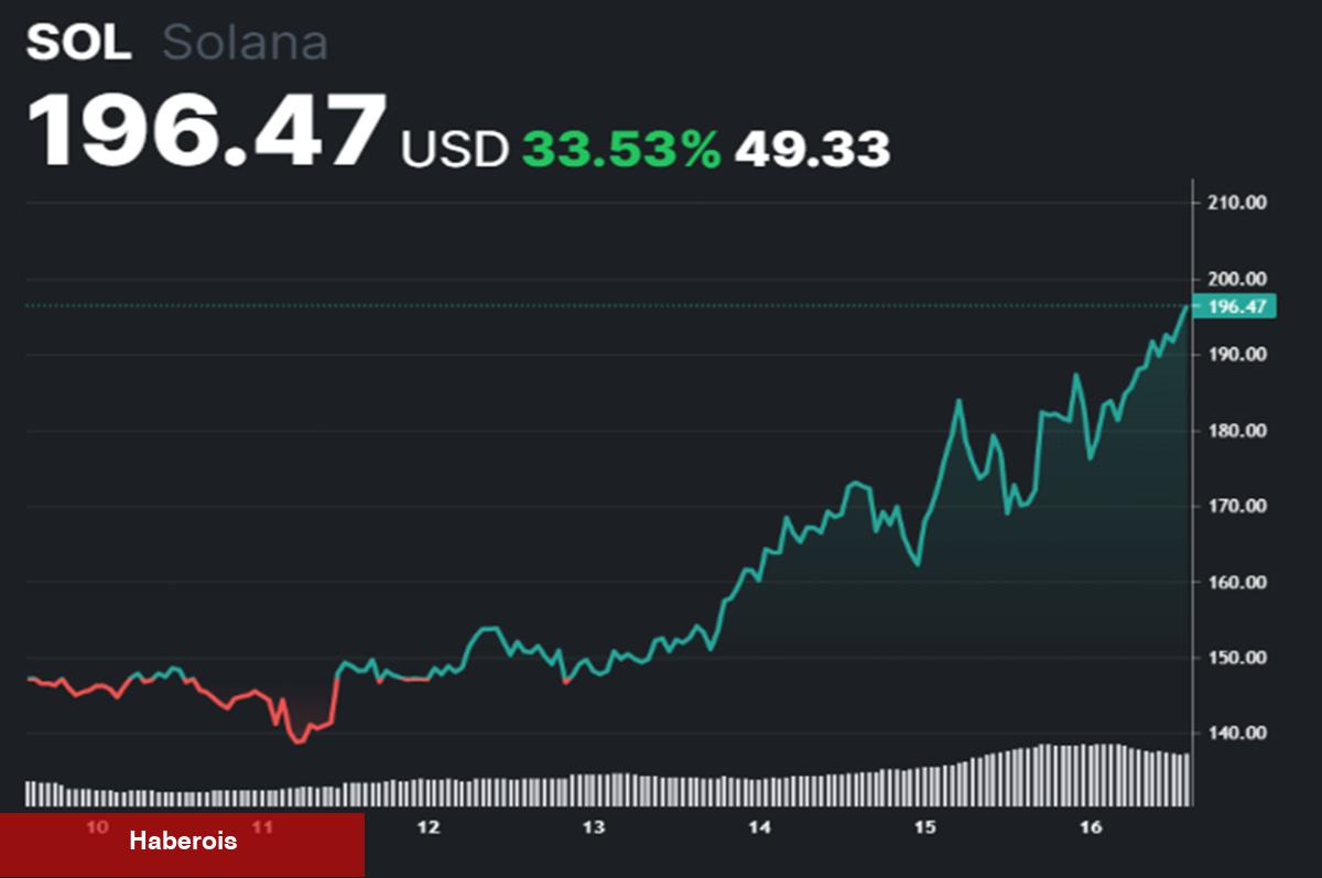 Uzman Görüşü: İşte Bedeli 5 Kat Artacak 3 Kripto Para!