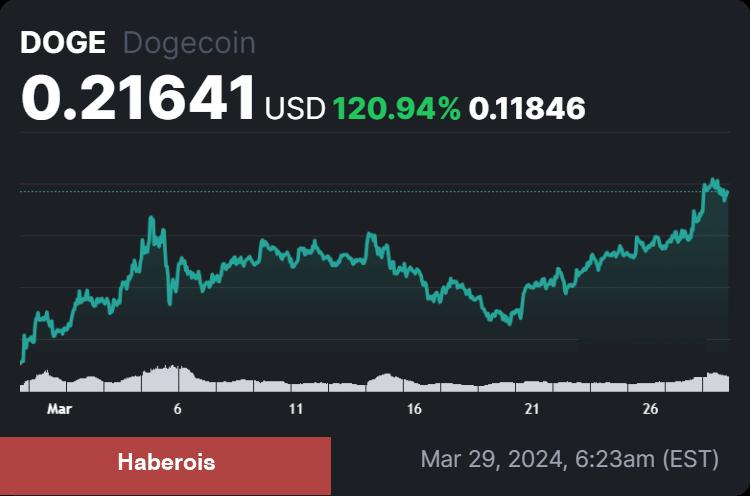 Uzman Görüşü: Nisan İçin 1 Doların Altındaki Bu 3 Altcoin Alınır!