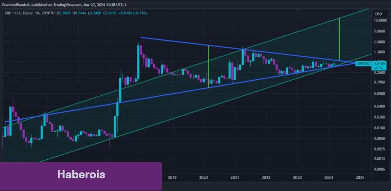 Uzman Görüşü: Nisan İçin 1 Doların Altındaki Bu 3 Altcoin Alınır!