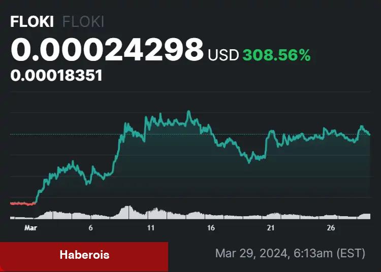 Uzman Görüşü: Nisan İçin 1 Doların Altındaki Bu 3 Altcoin Alınır!