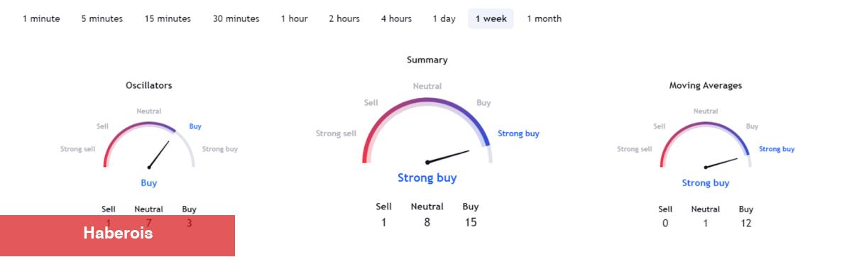 Yapay Zeka Mart Sonu İçin XRP ve SHIB Coin Fiyatını Öngördü! - Haberois Yapay Zeka Mart Sonu İçin XRP ve SHIB Coin Fiyatını Öngördü!