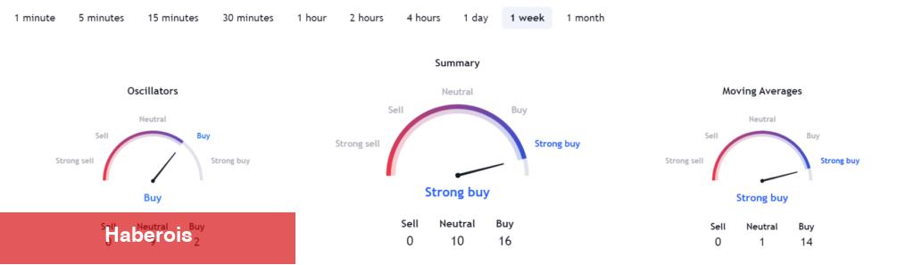 Yapay Zeka Mart Sonu İçin XRP ve SHIB Coin Fiyatını Öngördü! - Haberois Yapay Zeka Mart Sonu İçin XRP ve SHIB Coin Fiyatını Öngördü!