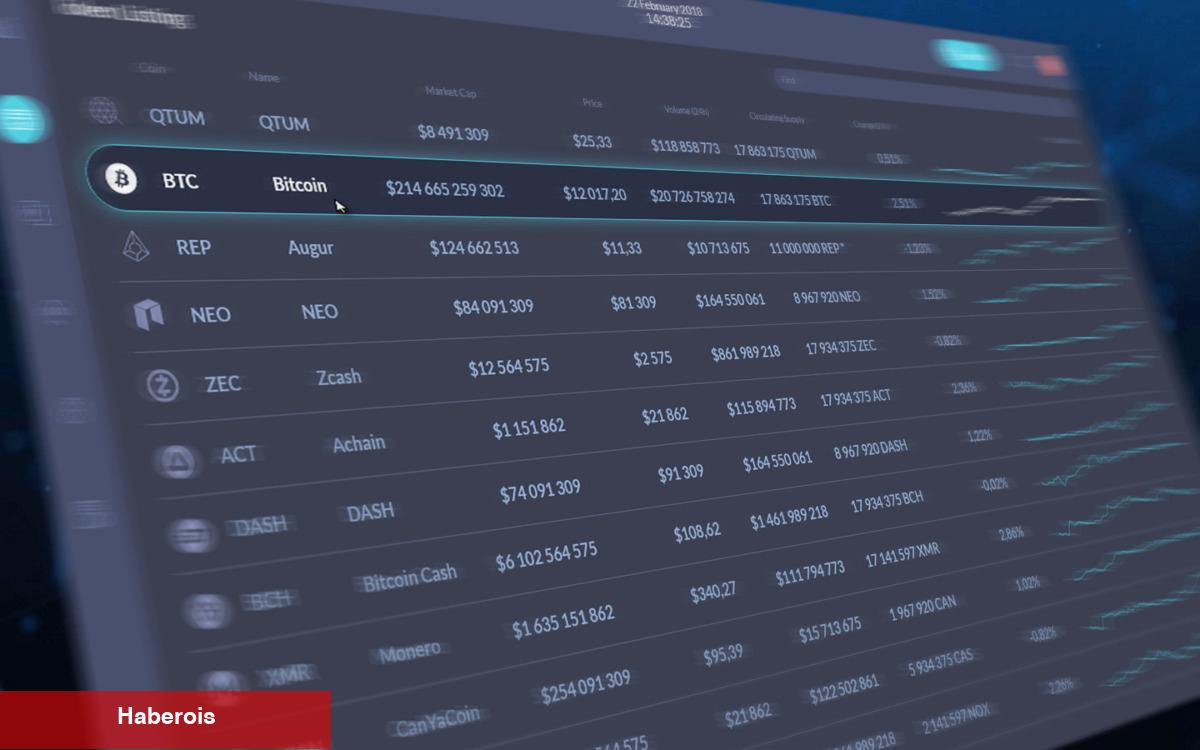 Ağır Gün: O 27 Altcoin İçin Bu Gelişmelere Dikkat! - Haberois Ağır Gün: O 27 Altcoin İçin Bu Gelişmelere Dikkat!