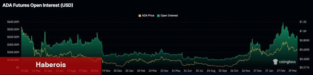 Analist: Bu 2 Altcoin Bu Düzeylere Fırlama Durumu Aldı!