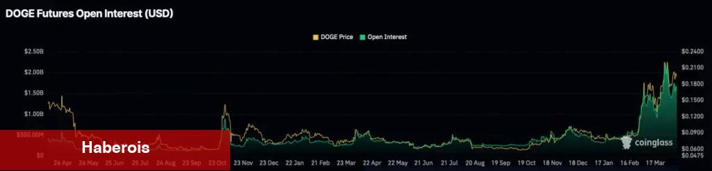 Analist: Bu 2 Altcoin Bu Düzeylere Fırlama Durumu Aldı!