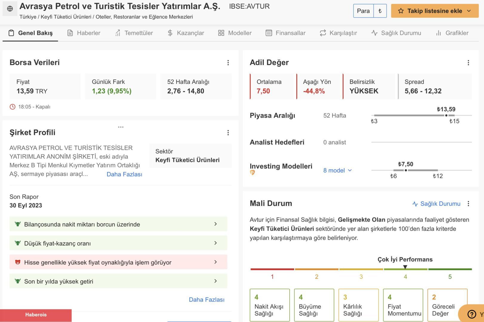 BIST’te 4 hisse haftanın son işlem gününe tedbirle başladı