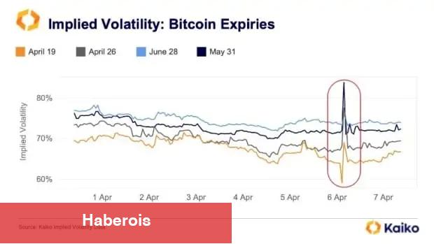 Bitcoin ve O Altcoinler Kan Kaybediyor: Milyonluk Tasfiye Tetiklendi! - Haberois Bitcoin ve O Altcoinler Kan Kaybediyor: Milyonluk Tasfiye Tetiklendi!